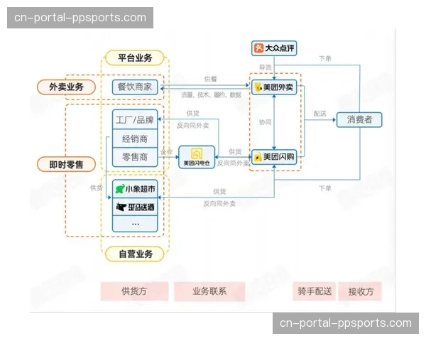 全业务流加密设备在本季度全面装配，为内容分发环节的资产安全提供了硬性屏障