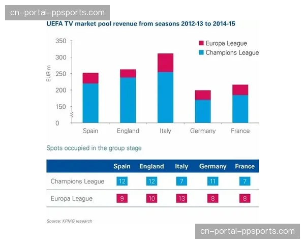 欧洲俱乐部联盟要求调整欧冠收入分配体系